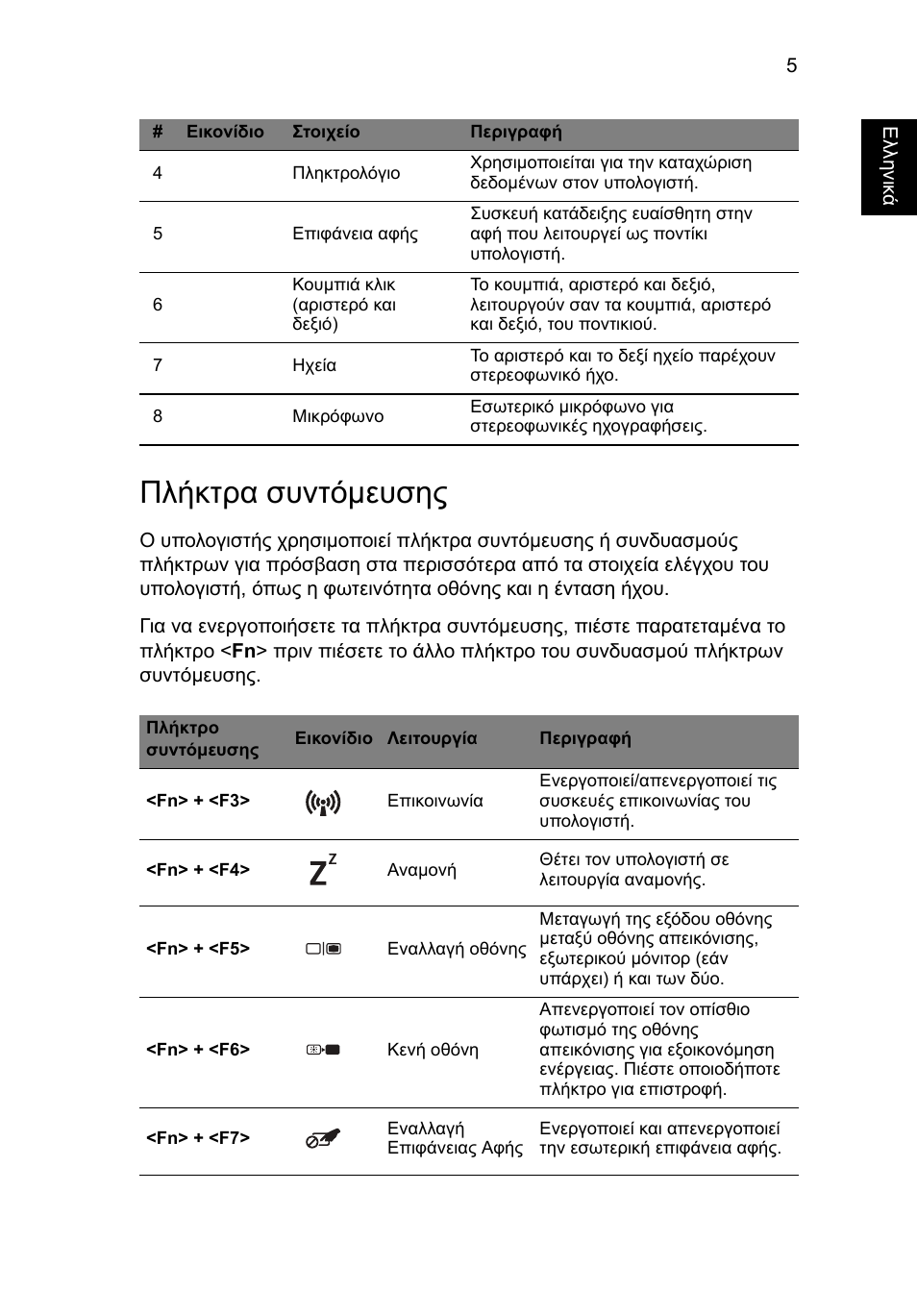 Πλήκτρα συντόµευσης | Acer Aspire E1-531 User Manual | Page 243 / 308