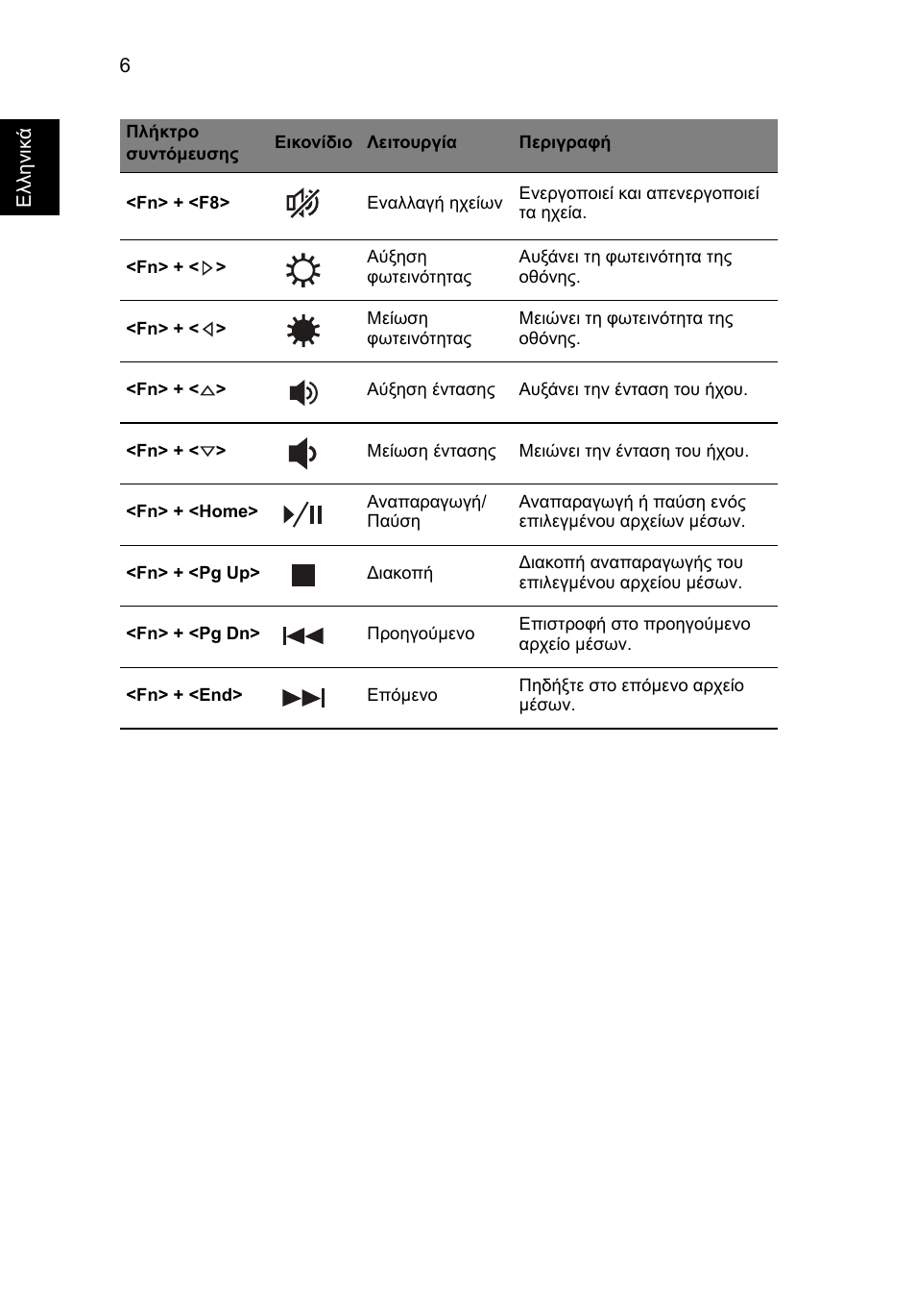 Acer Aspire E1-531 User Manual | Page 244 / 308