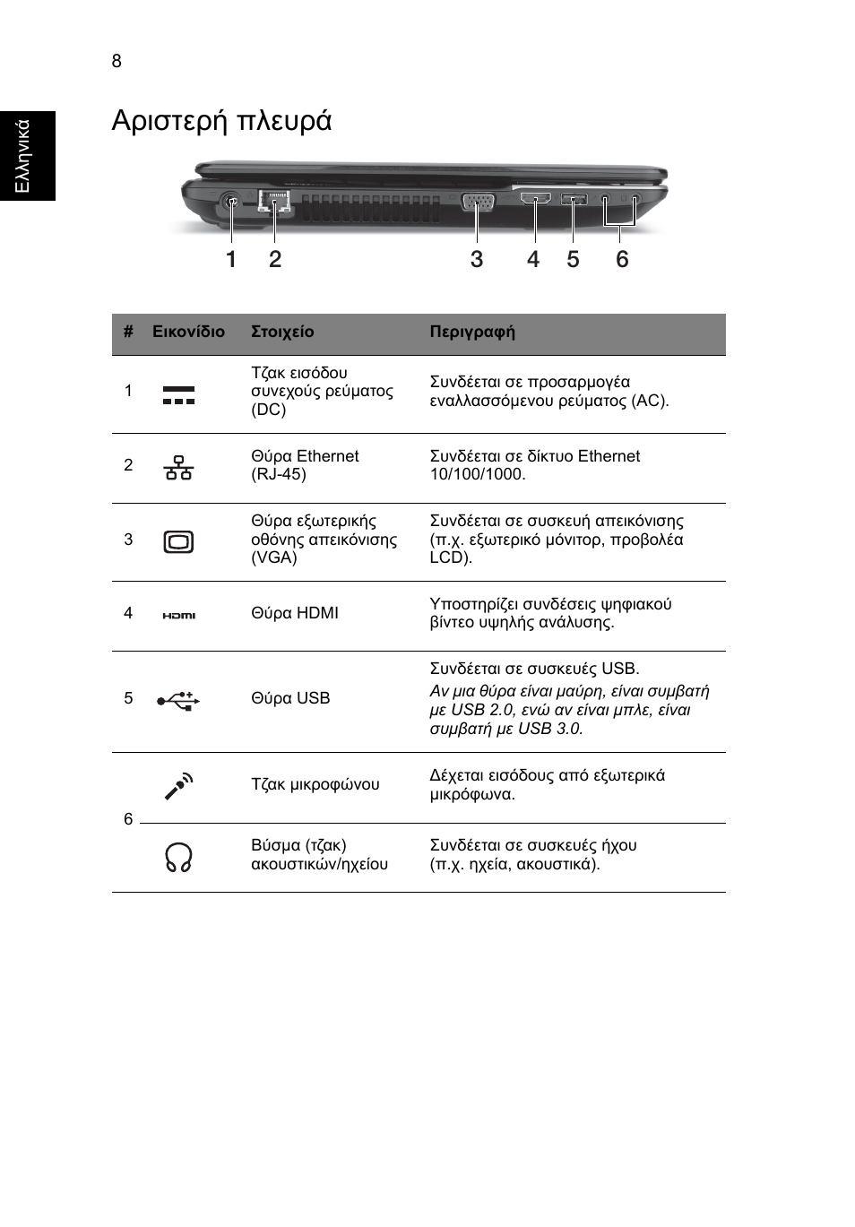 Αριστερή πλευρά | Acer Aspire E1-531 User Manual | Page 246 / 308