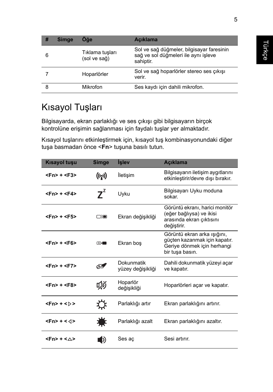 Kısayol tuşları, Türkçe | Acer Aspire E1-531 User Manual | Page 253 / 308