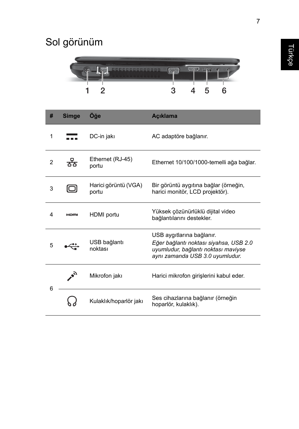 Sol görünüm | Acer Aspire E1-531 User Manual | Page 255 / 308