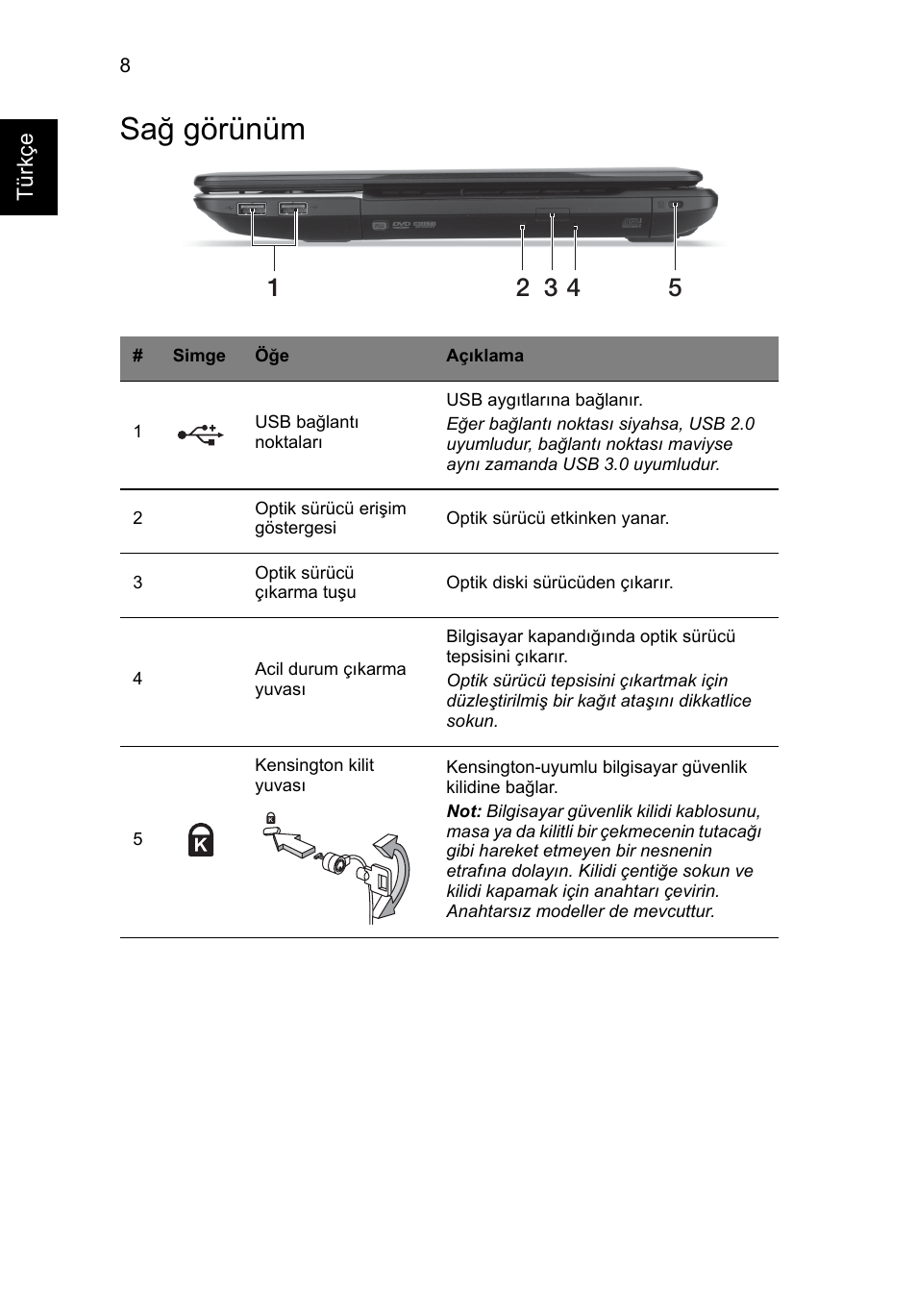 Sağ görünüm | Acer Aspire E1-531 User Manual | Page 256 / 308