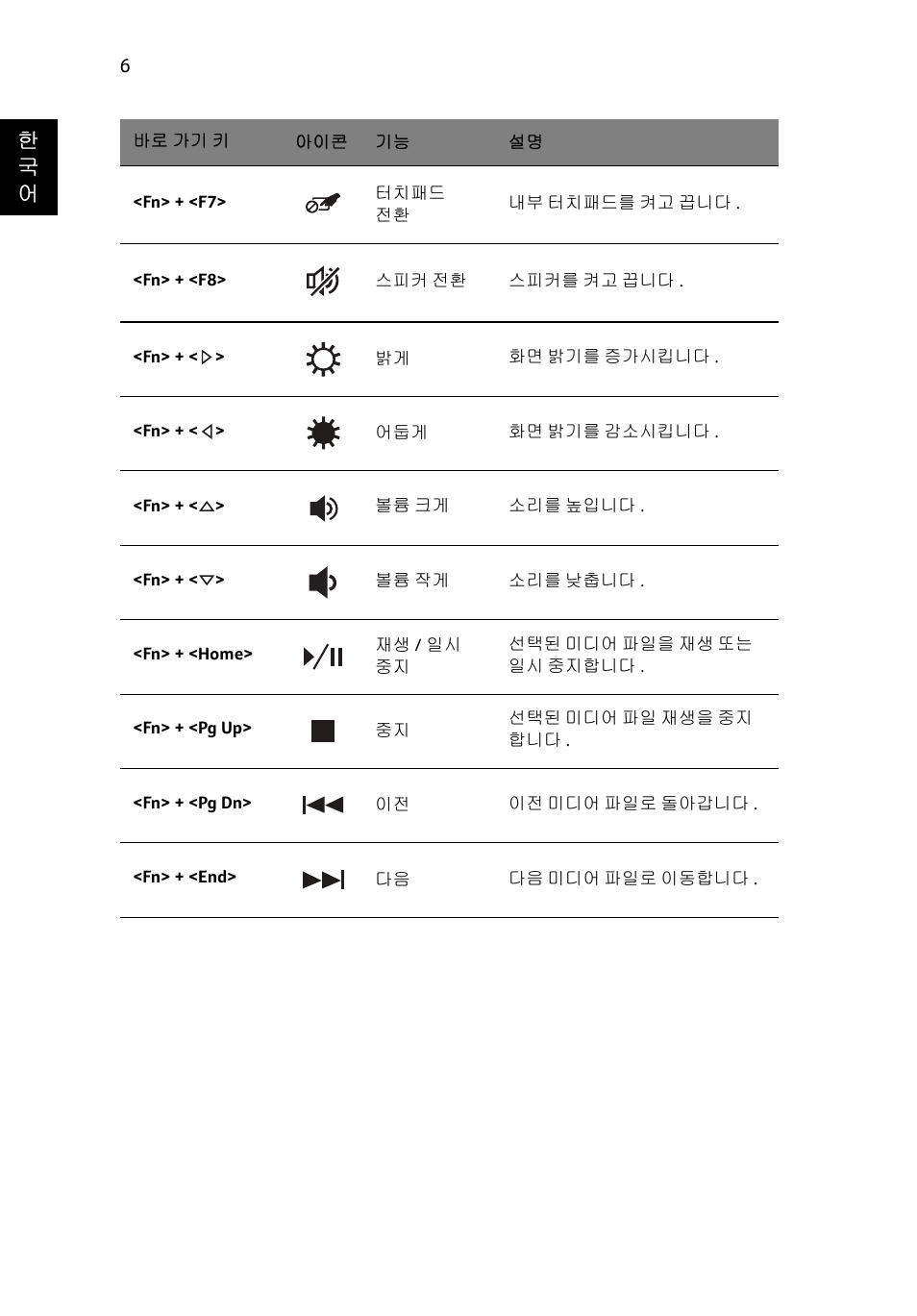 한 국 어 | Acer Aspire E1-531 User Manual | Page 264 / 308