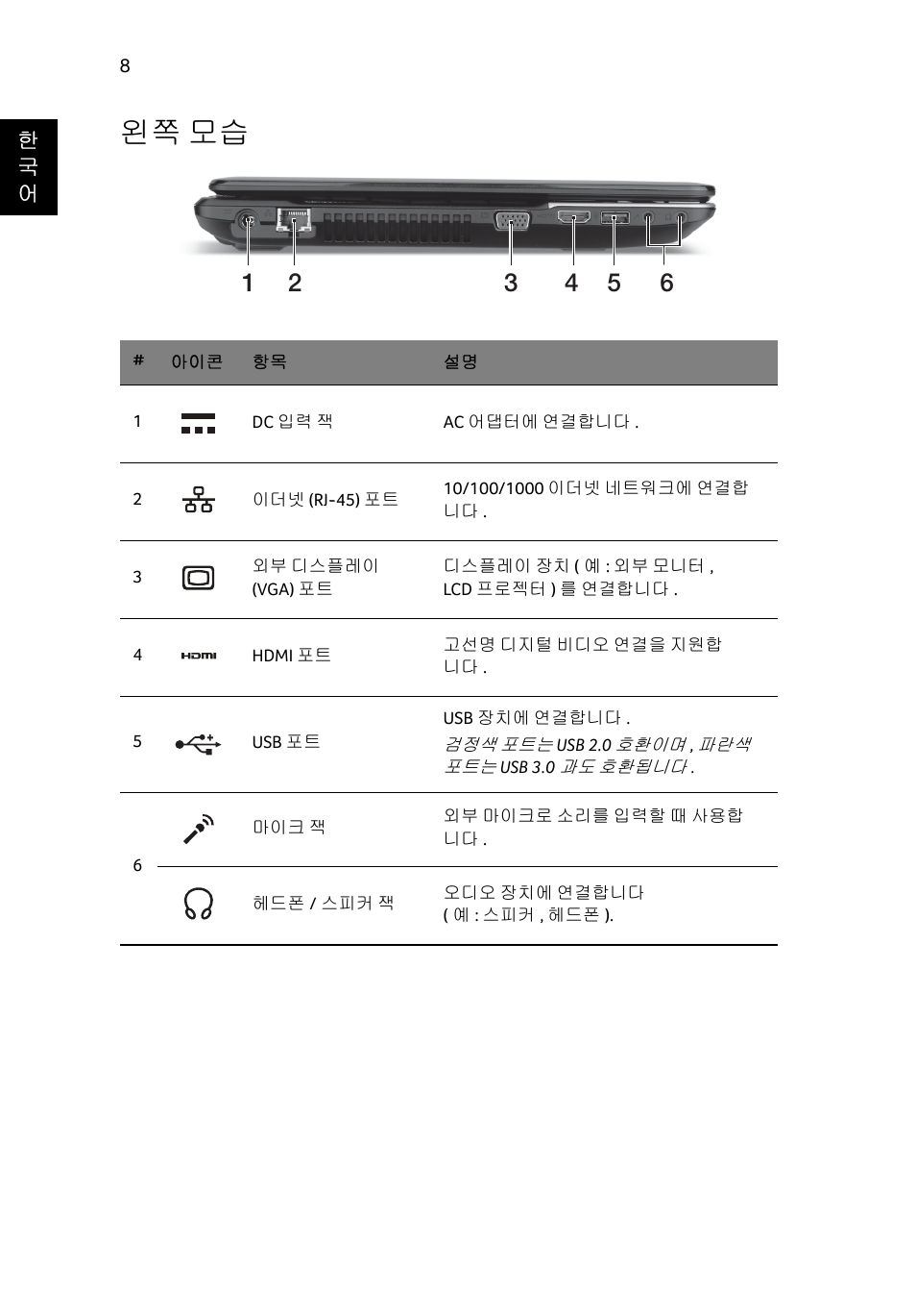 왼쪽 모습 | Acer Aspire E1-531 User Manual | Page 266 / 308