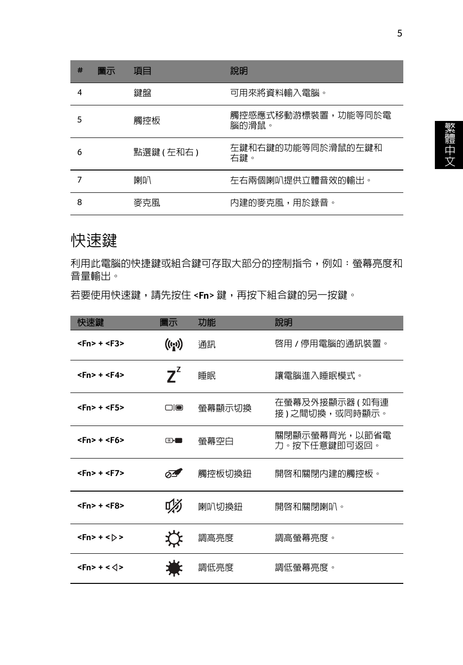 繁 體 中 文 | Acer Aspire E1-531 User Manual | Page 273 / 308