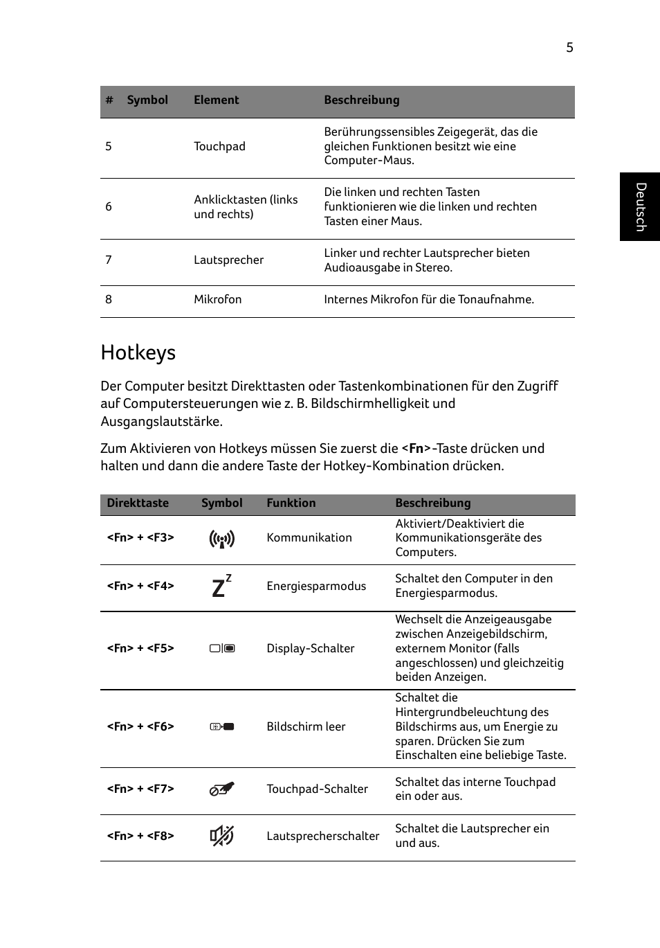 Hotkeys | Acer Aspire E1-531 User Manual | Page 29 / 308