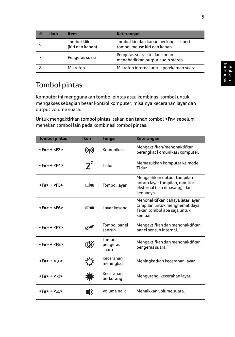 Tombol pintas | Acer Aspire E1-531 User Manual | Page 293 / 308