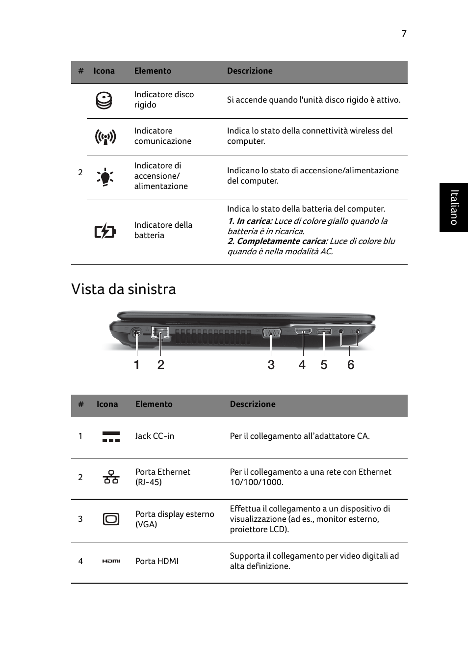 Vista da sinistra | Acer Aspire E1-531 User Manual | Page 41 / 308