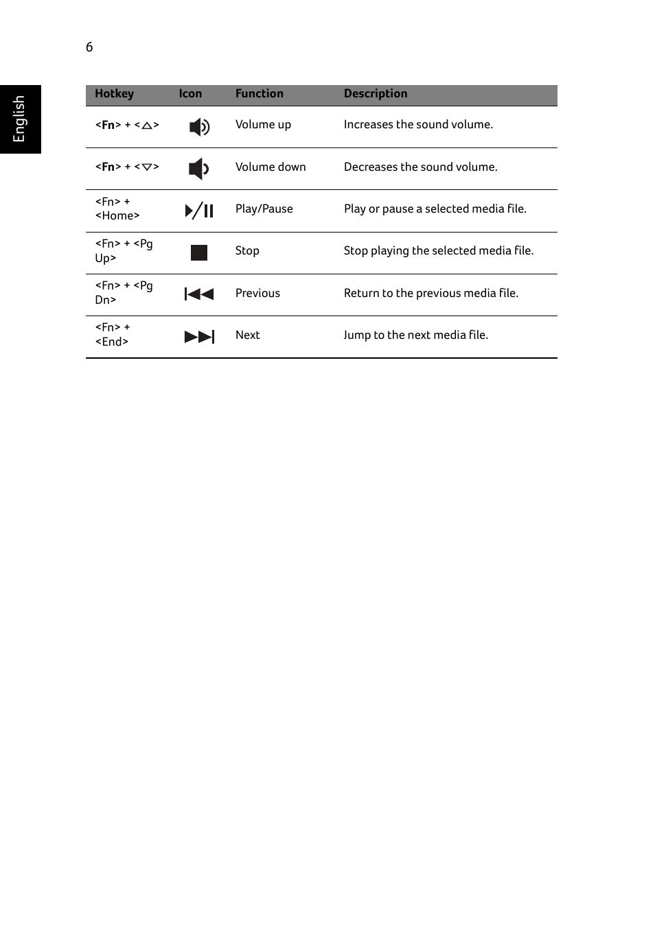 English | Acer Aspire E1-531 User Manual | Page 8 / 308