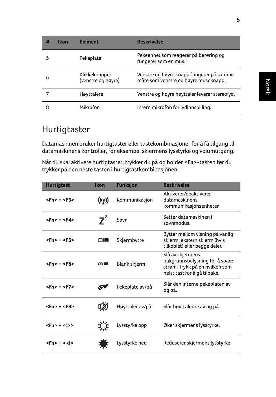 Hurtigtaster, Norsk | Acer Aspire E1-531 User Manual | Page 83 / 308