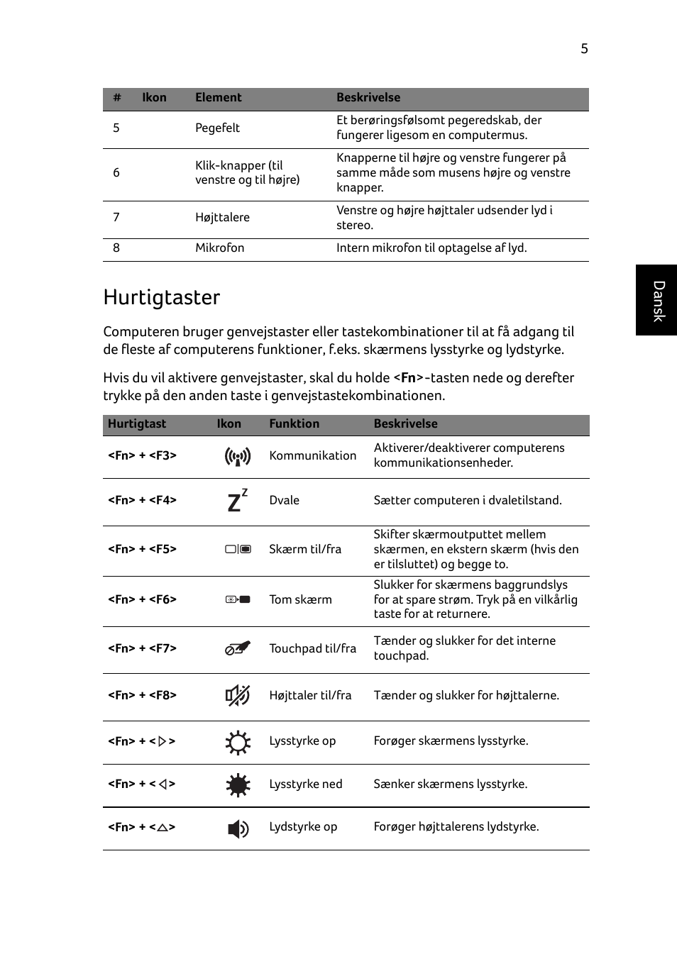 Hurtigtaster, Danskda ns k | Acer Aspire E1-531 User Manual | Page 93 / 308