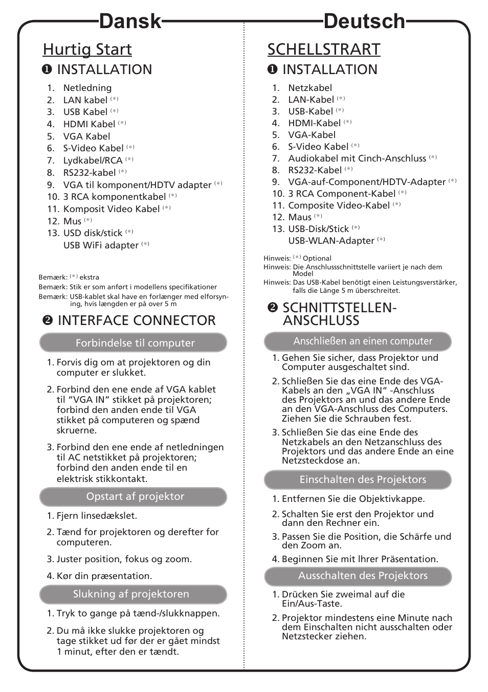 Dansk, Deutsch, Hurtig start | Schellstrart, Installation, Interface connector, Schnittstellen- anschluss | Acer P1276 User Manual | Page 4 / 18