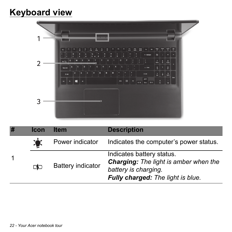 Keyboard view | Acer Aspire M5-583P User Manual | Page 22 / 110