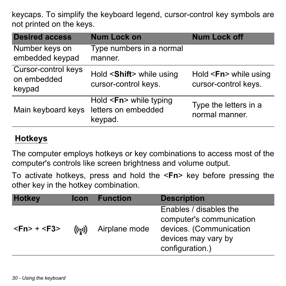 Hotkeys | Acer Aspire M5-583P User Manual | Page 30 / 110