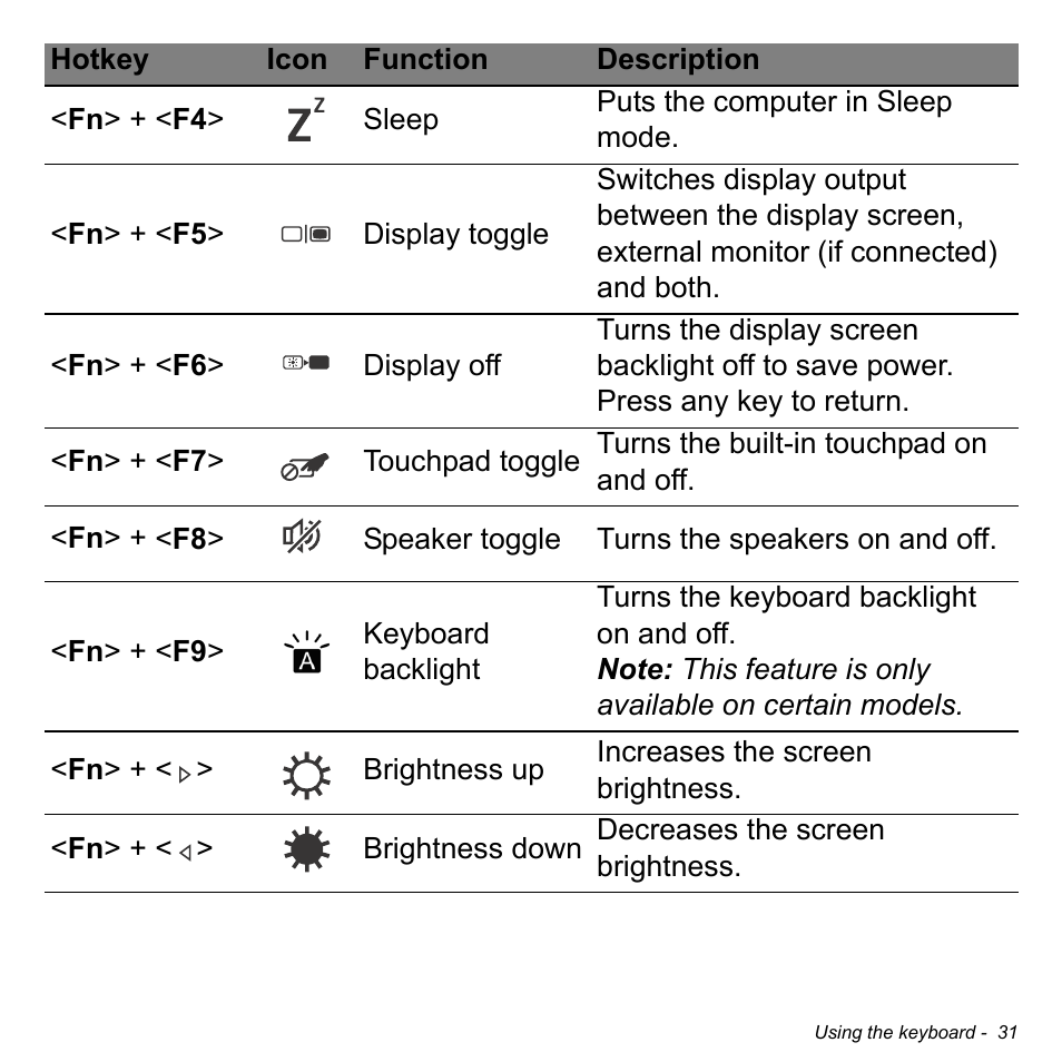 Acer Aspire M5-583P User Manual | Page 31 / 110