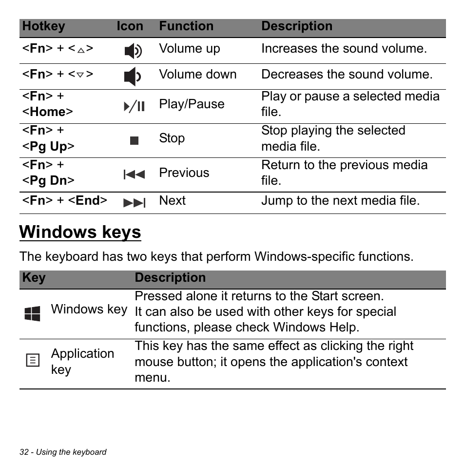 Windows keys | Acer Aspire M5-583P User Manual | Page 32 / 110