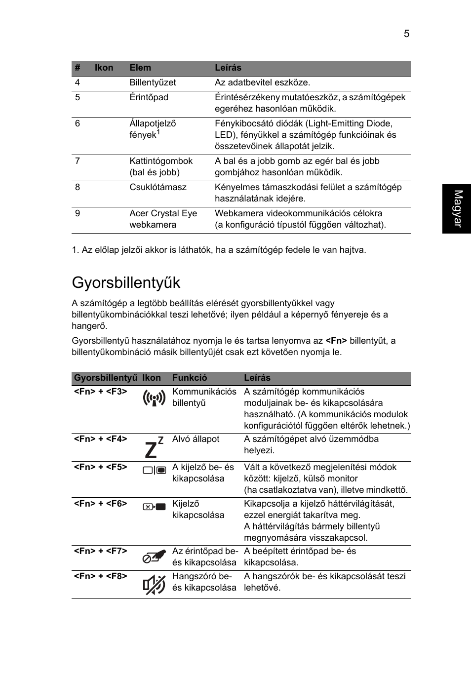 Gyorsbillentyűk, Magya r | Acer AOD255E User Manual | Page 141 / 300