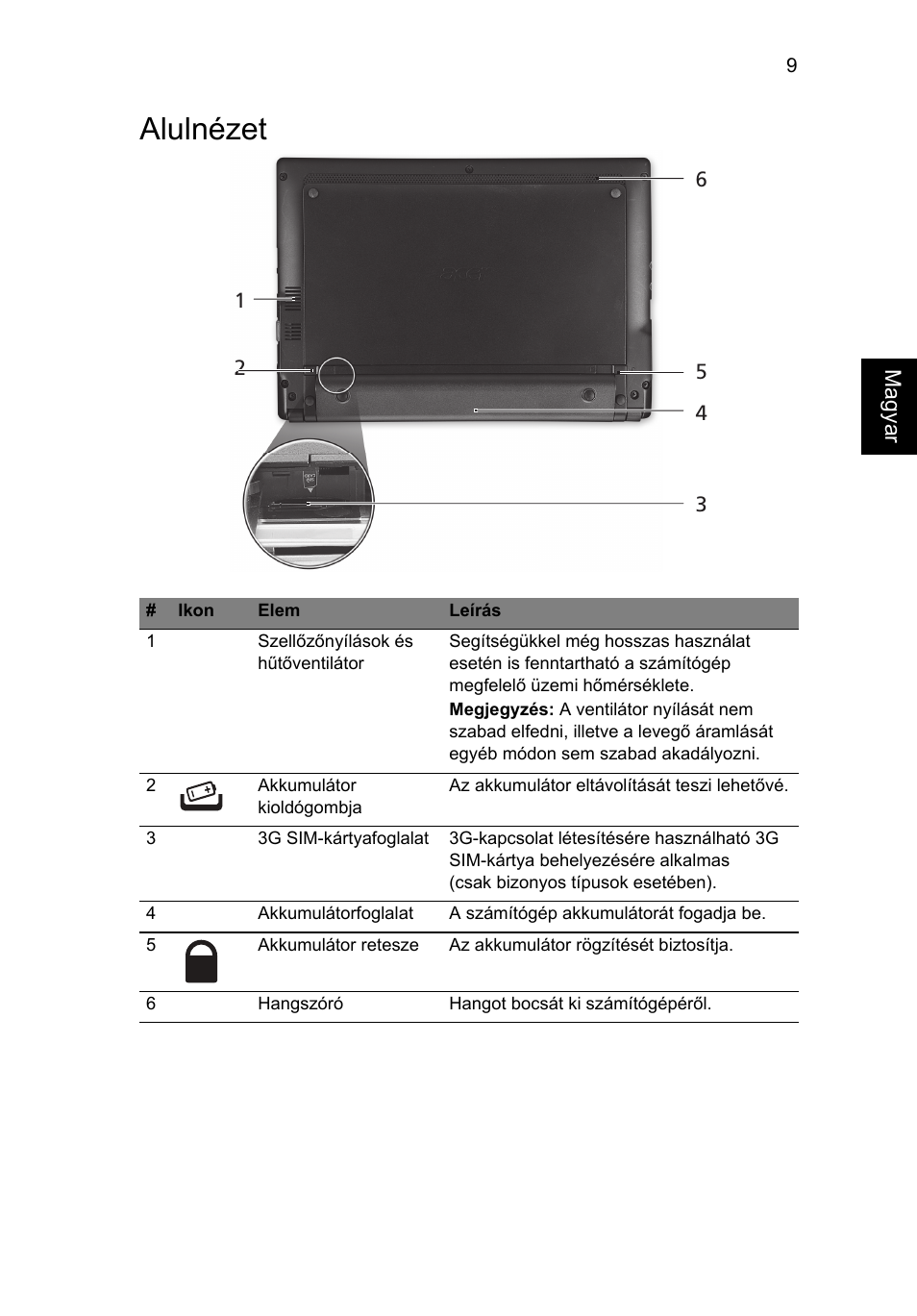 Alulnézet | Acer AOD255E User Manual | Page 145 / 300