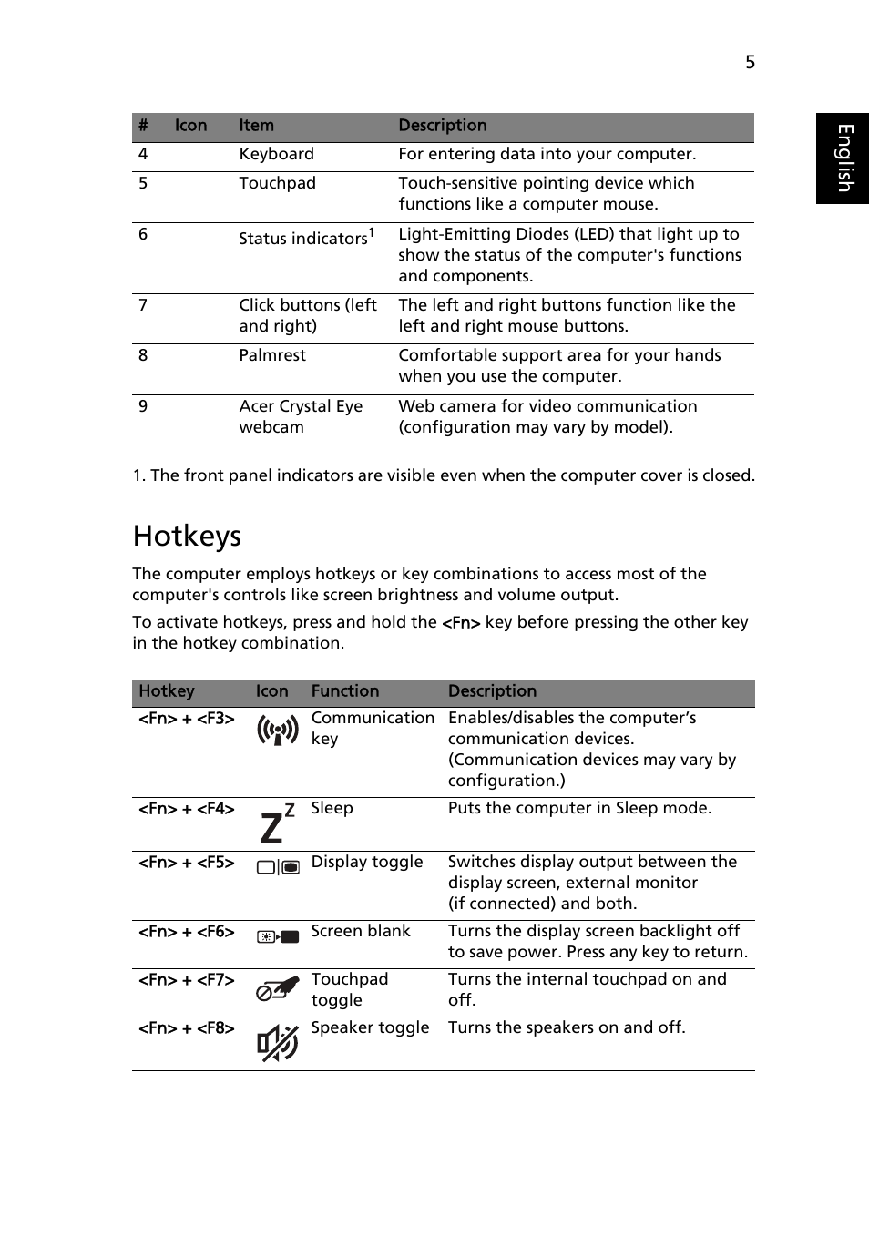 Hotkeys, Eng lis h | Acer AOD255E User Manual | Page 7 / 300