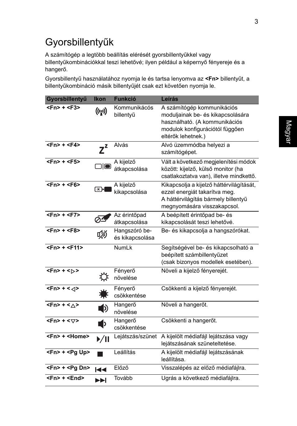 Gyorsbillentyűk, Ma gyar | Acer Aspire 4253 User Manual | Page 1015 / 2348