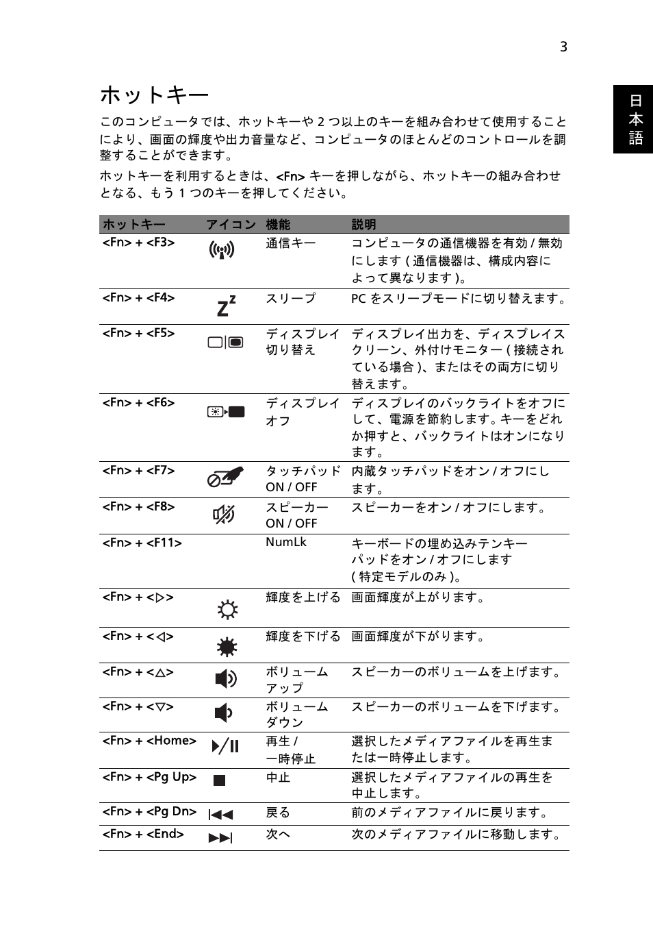 ホットキー, 日 本 語 | Acer Aspire 4253 User Manual | Page 1929 / 2348