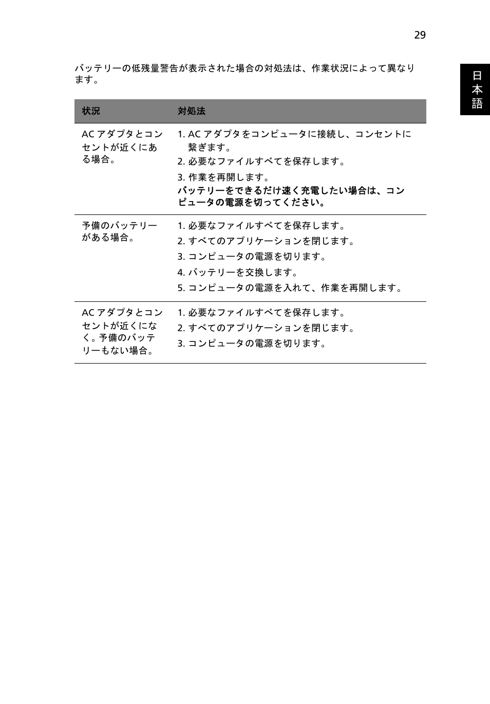 日 本 語 | Acer Aspire 4253 User Manual | Page 1955 / 2348