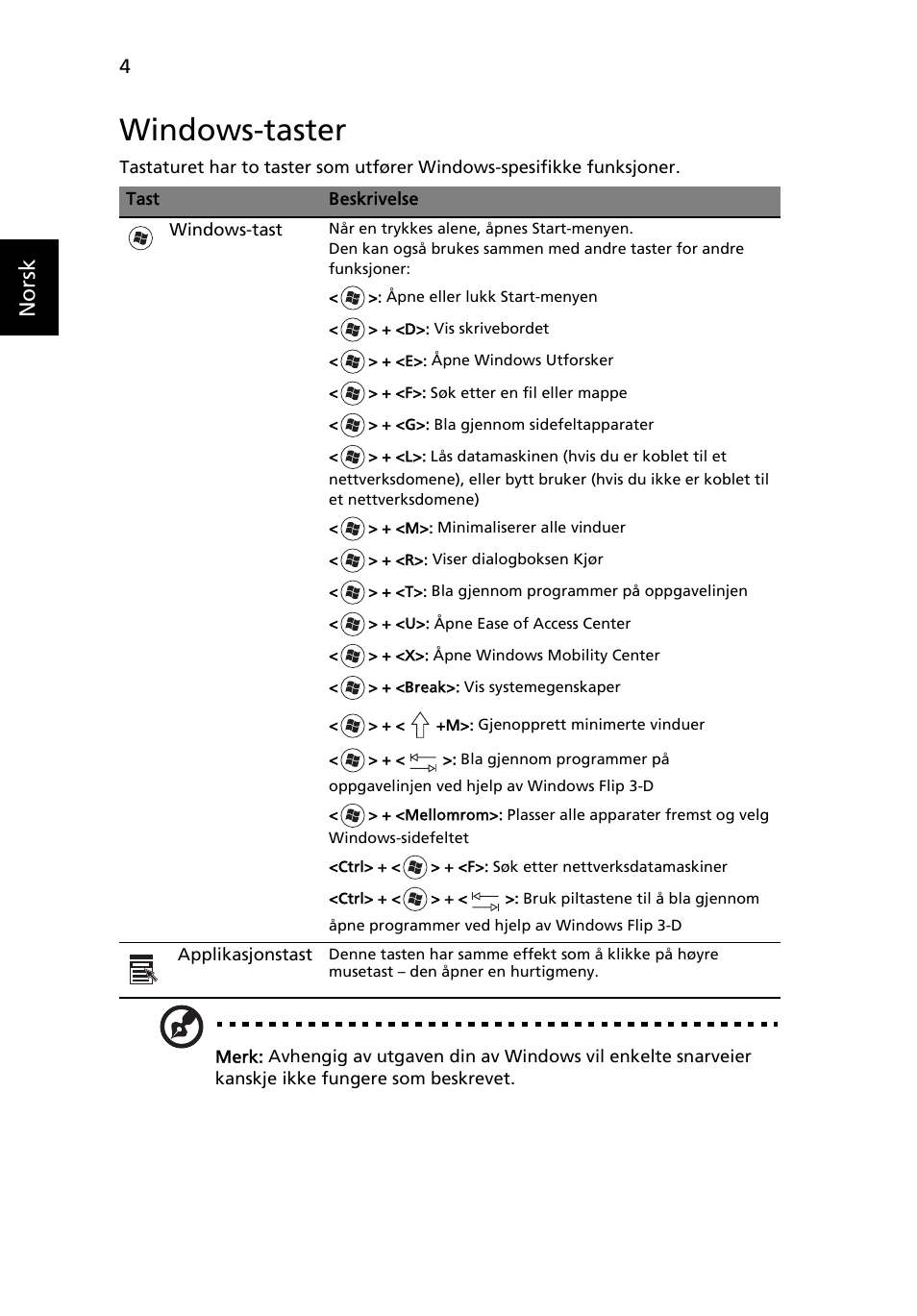 Windows-taster, Norsk | Acer Aspire 4253 User Manual | Page 566 / 2348