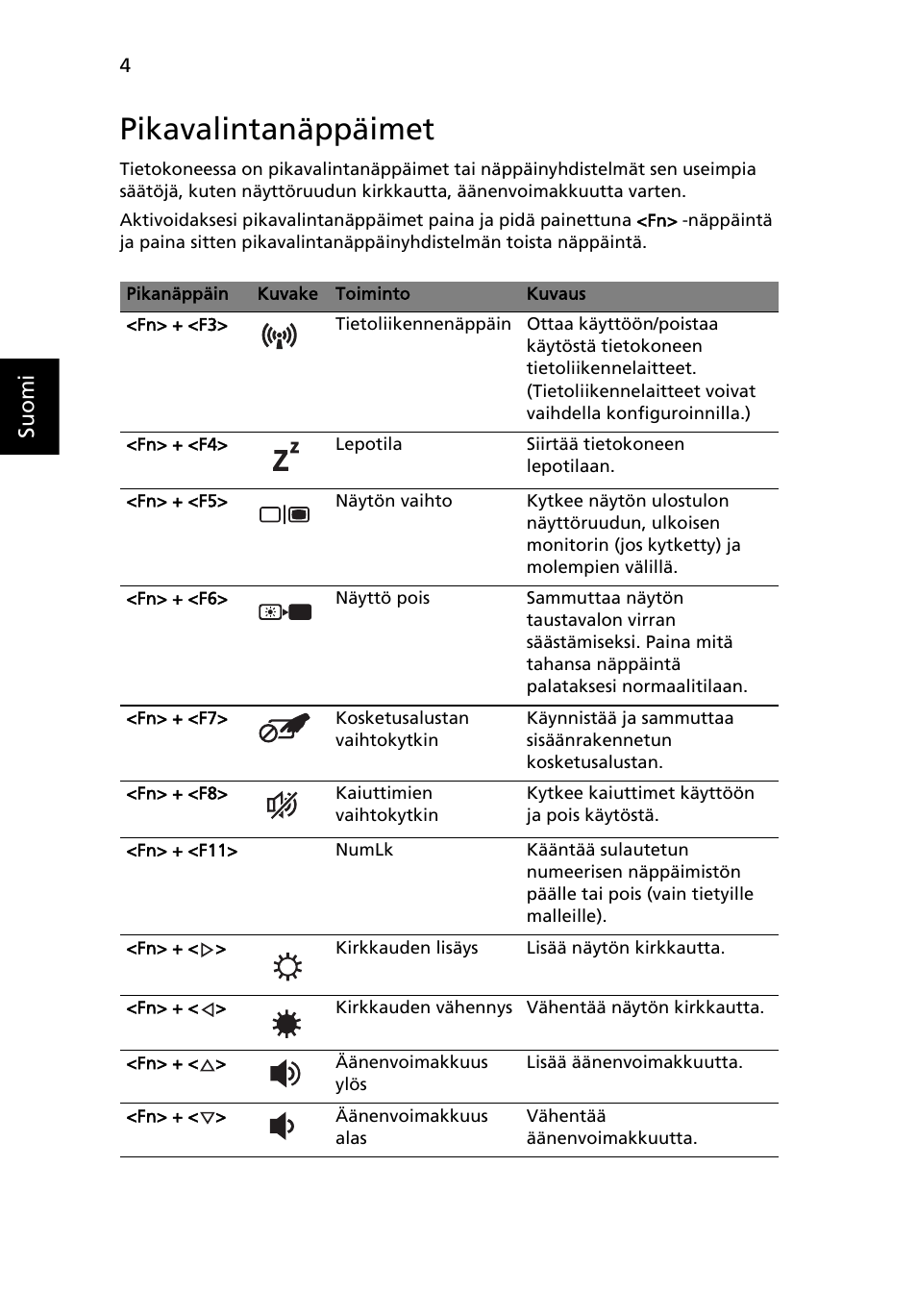 Pikavalintanäppäimet | Acer Aspire 4253 User Manual | Page 786 / 2348