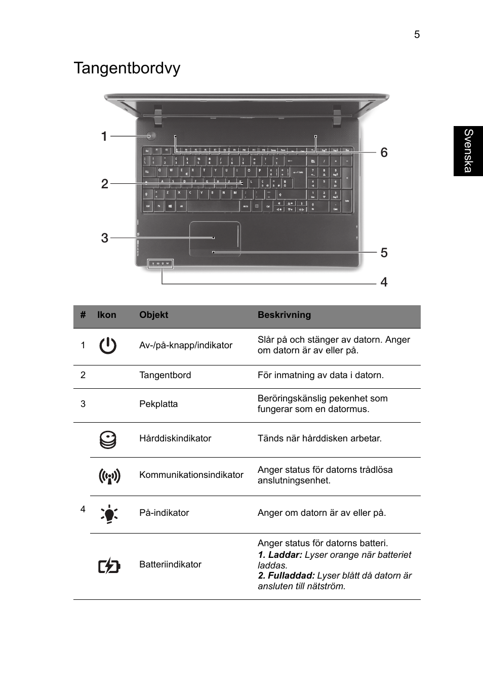 Tangentbordvy | Acer TravelMate P453-MG User Manual | Page 101 / 312