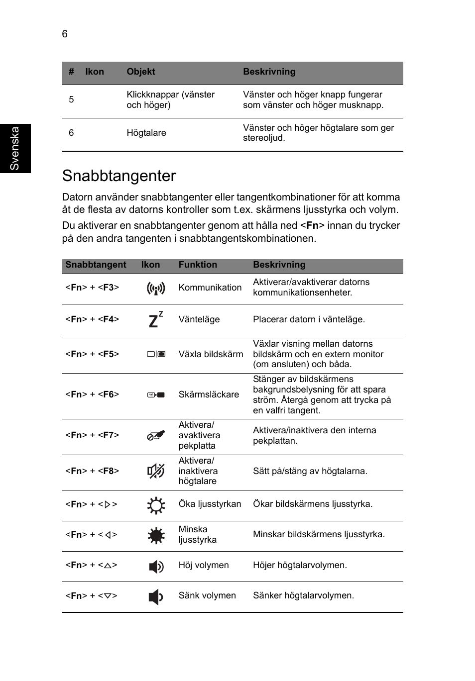 Snabbtangenter | Acer TravelMate P453-MG User Manual | Page 102 / 312