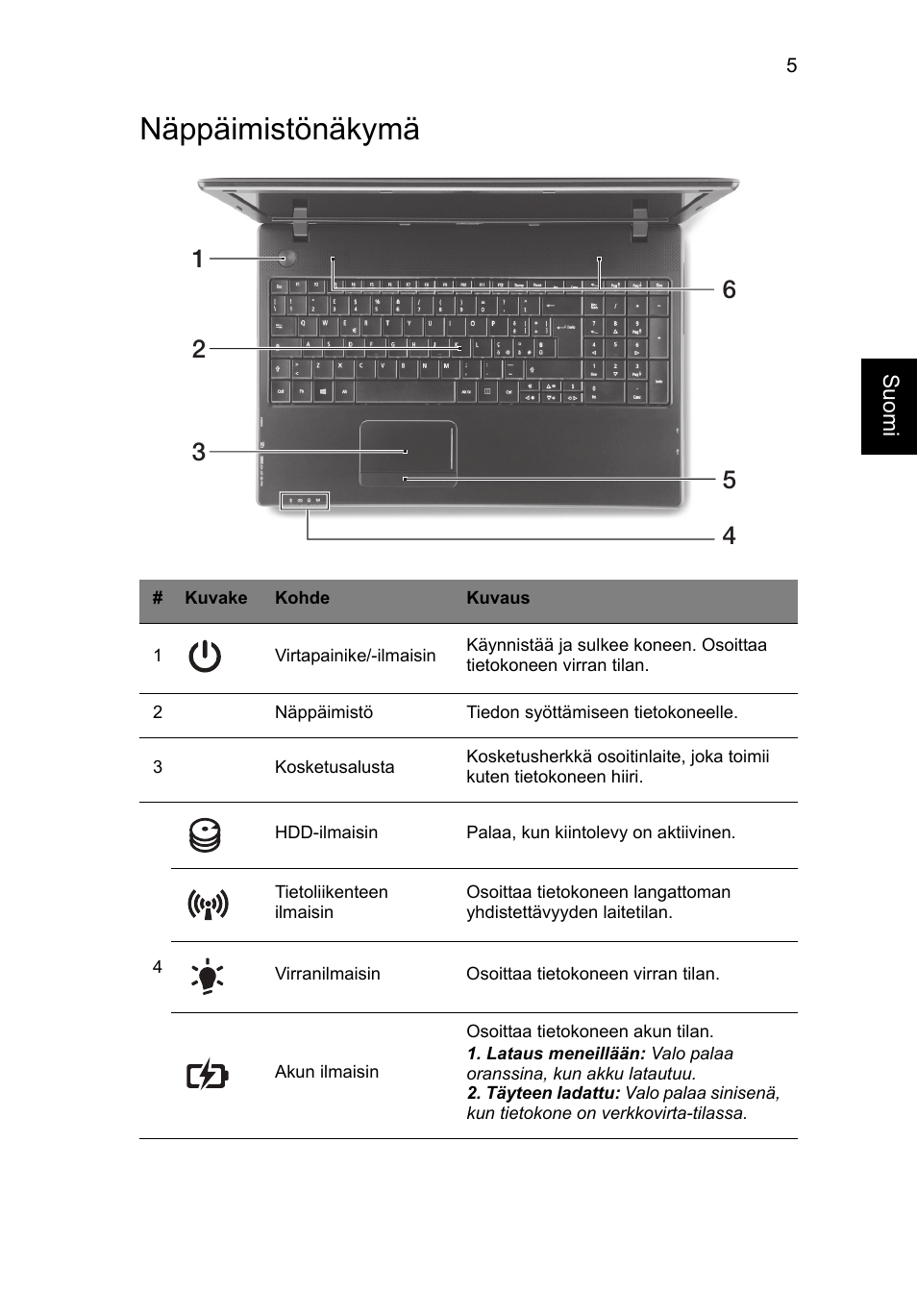 Näppäimistönäkymä | Acer TravelMate P453-MG User Manual | Page 111 / 312