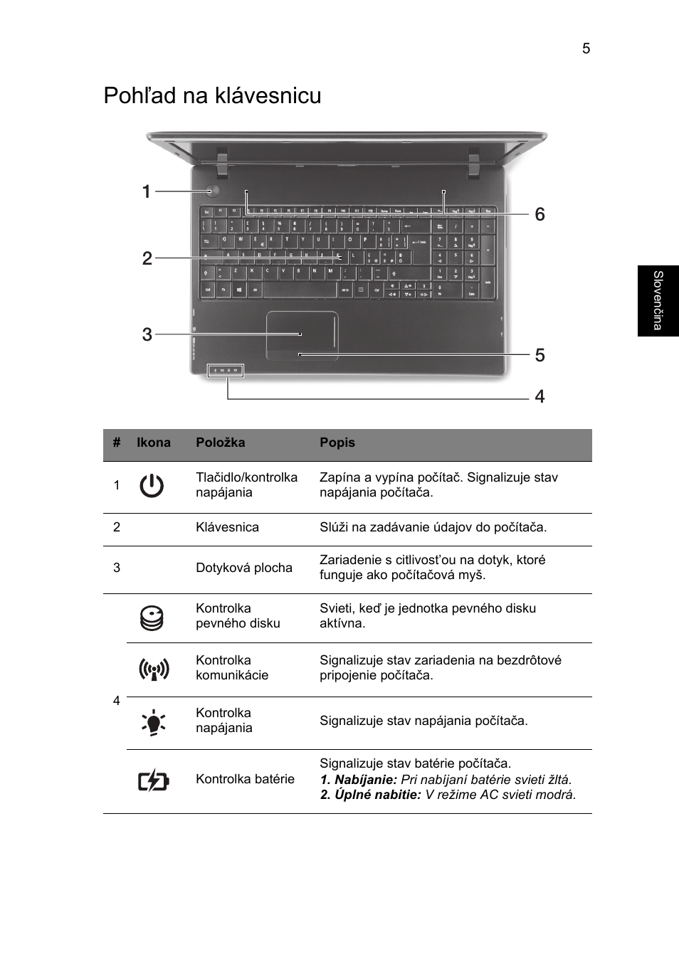 Pohľad na klávesnicu | Acer TravelMate P453-MG User Manual | Page 163 / 312