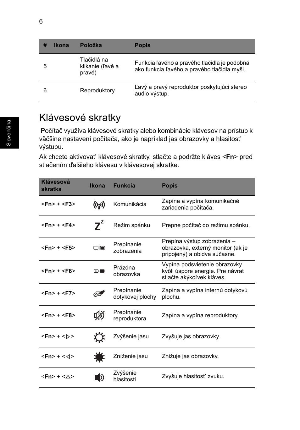 Klávesové skratky | Acer TravelMate P453-MG User Manual | Page 164 / 312