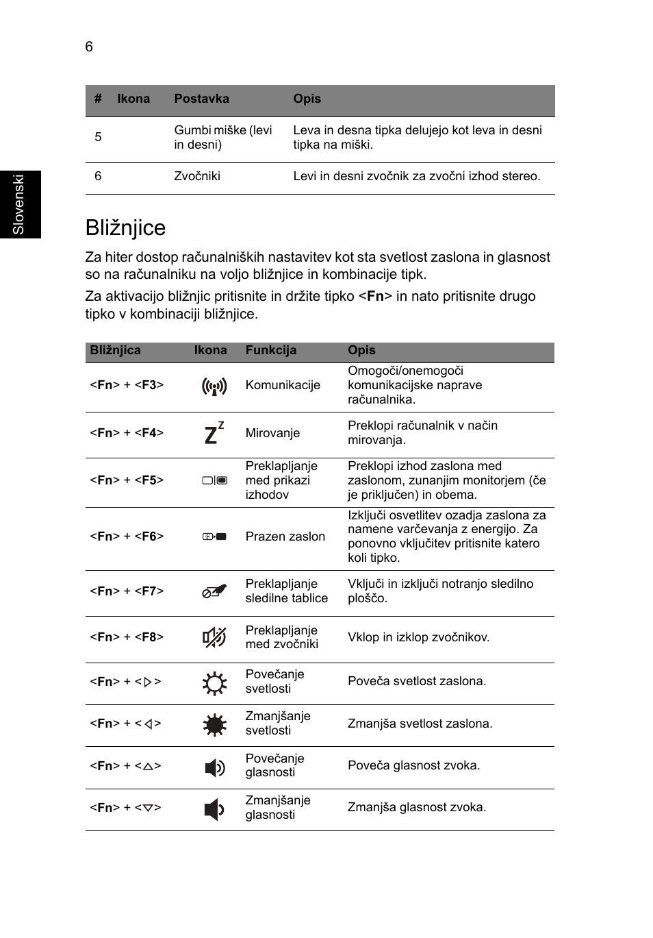 Bližnjice | Acer TravelMate P453-MG User Manual | Page 174 / 312