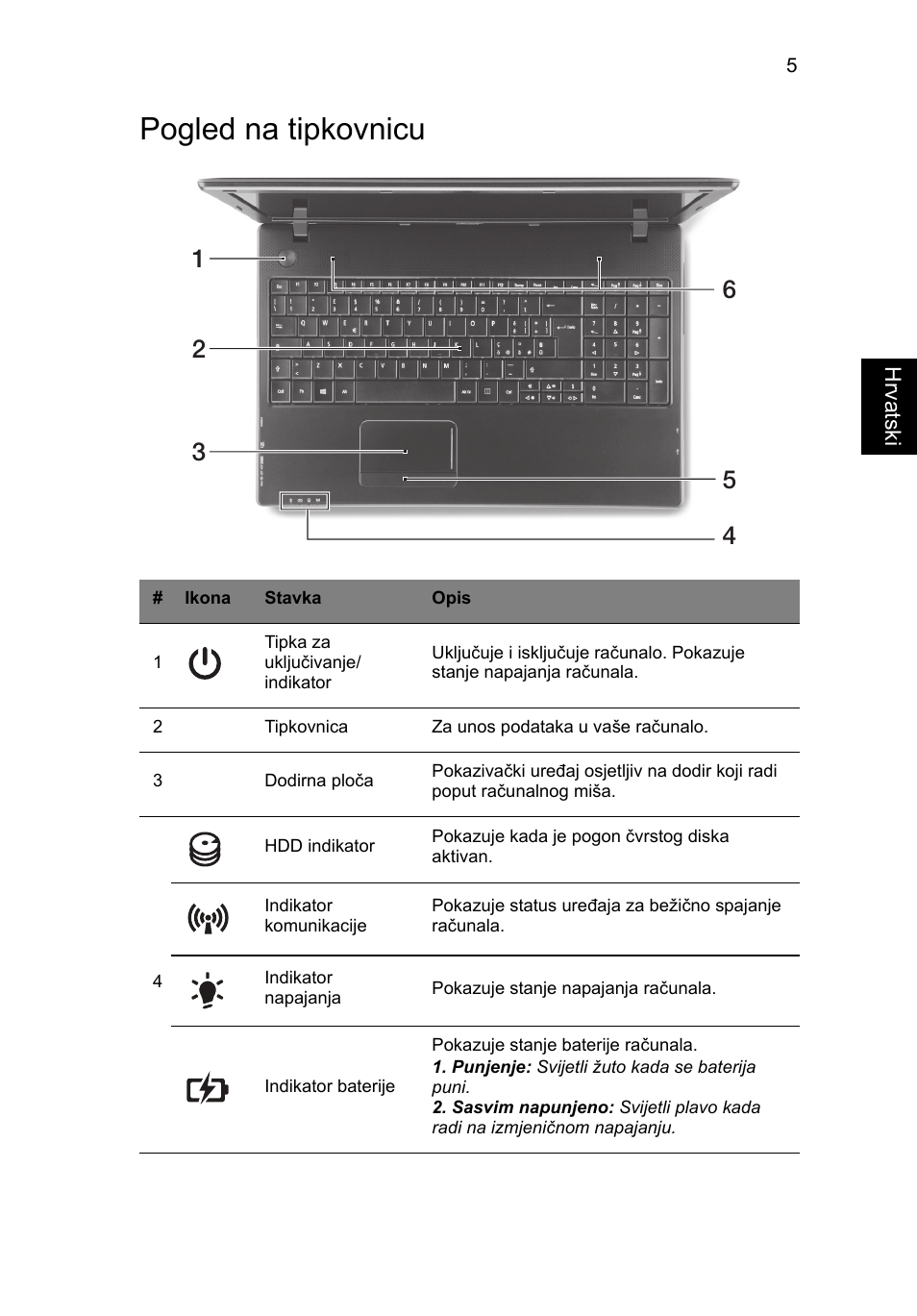 Pogled na tipkovnicu | Acer TravelMate P453-MG User Manual | Page 183 / 312