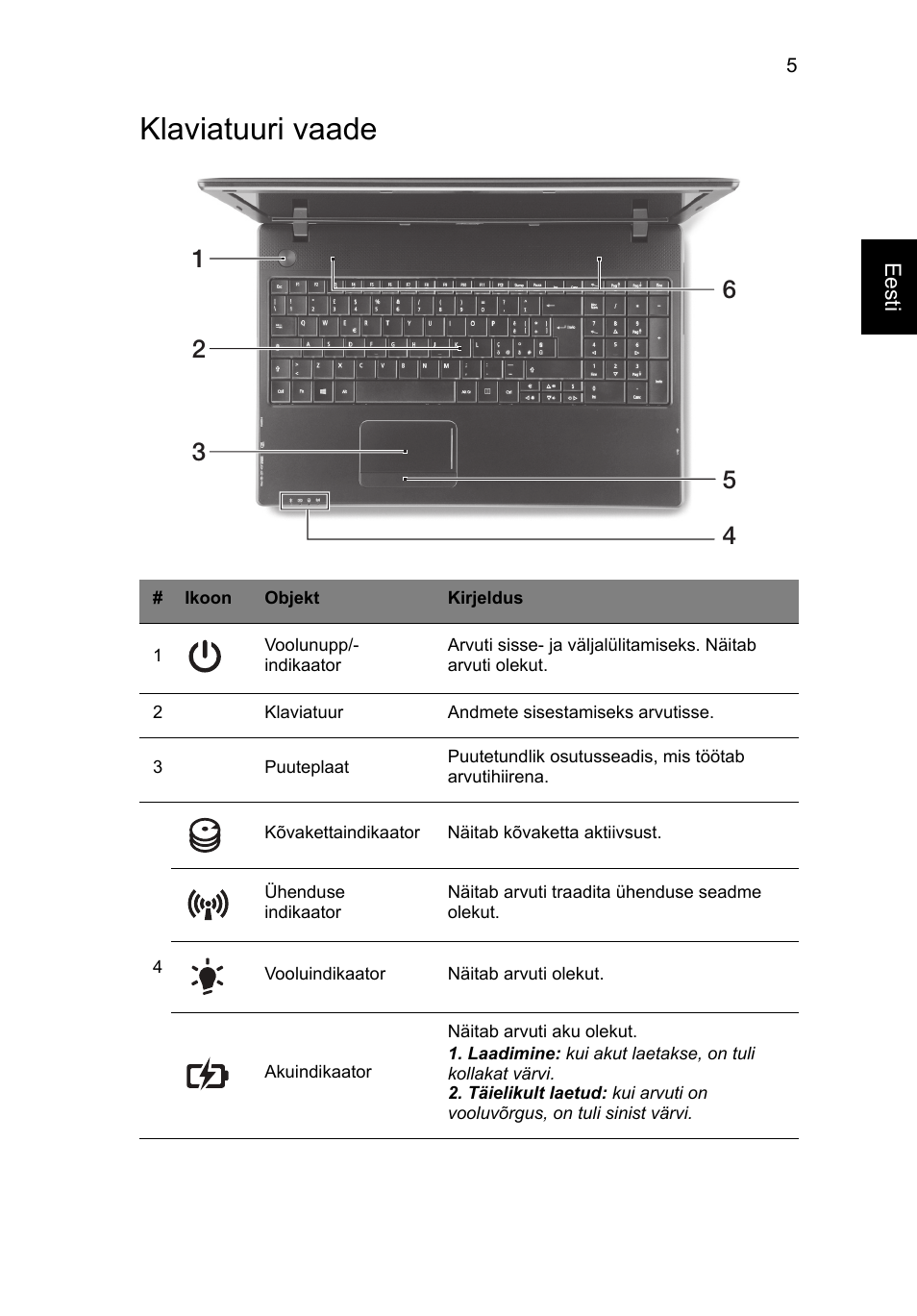 Klaviatuuri vaade | Acer TravelMate P453-MG User Manual | Page 215 / 312