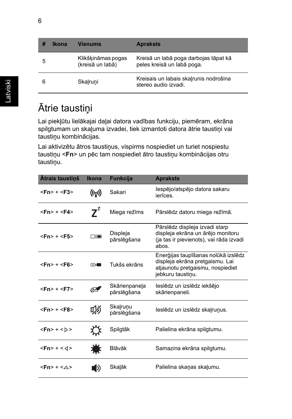 Ātrie taustiņi, Latviski | Acer TravelMate P453-MG User Manual | Page 226 / 312