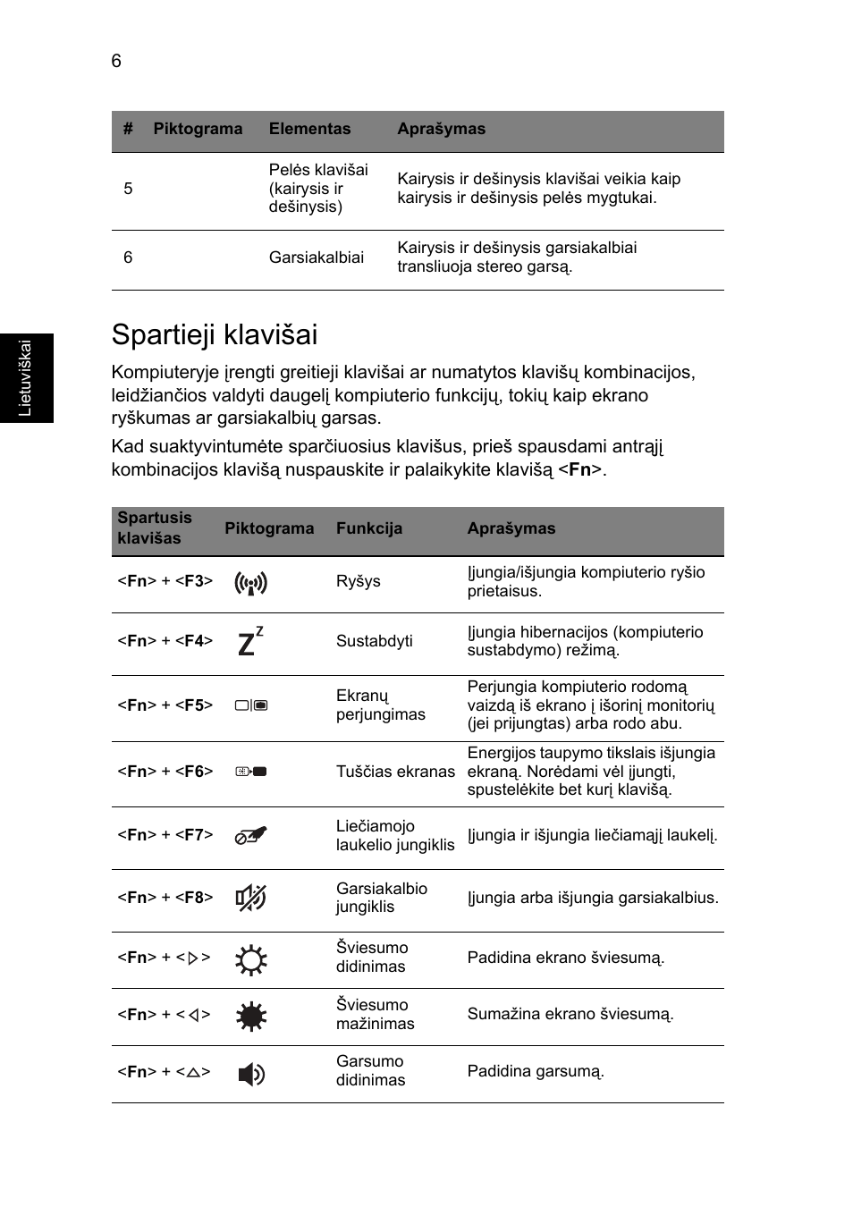 Klaviatūros vaizdas, Spartieji klavišai | Acer TravelMate P453-MG User Manual | Page 236 / 312