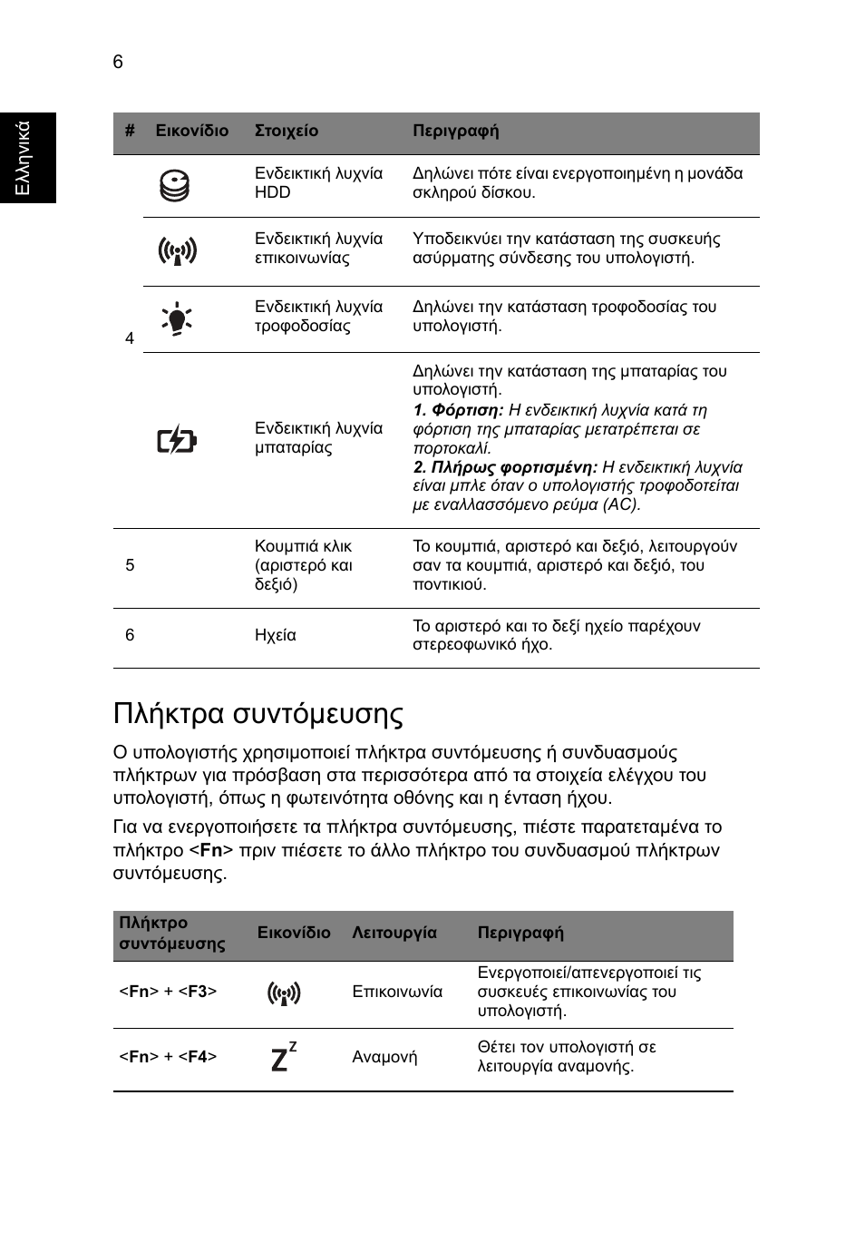 Πλήκτρα συντόµευσης | Acer TravelMate P453-MG User Manual | Page 246 / 312