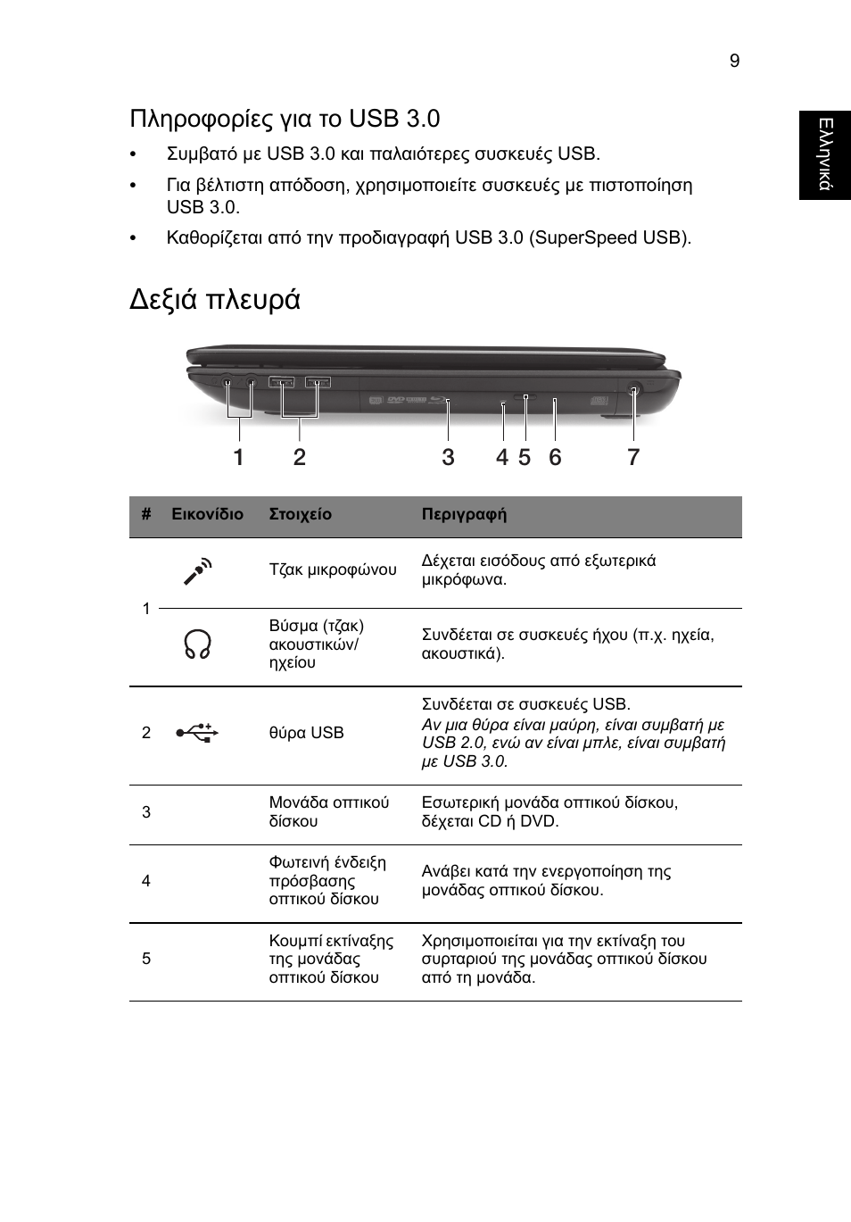 Εξιά πλευρά, Πληροφορίες για το usb 3.0 | Acer TravelMate P453-MG User Manual | Page 249 / 312