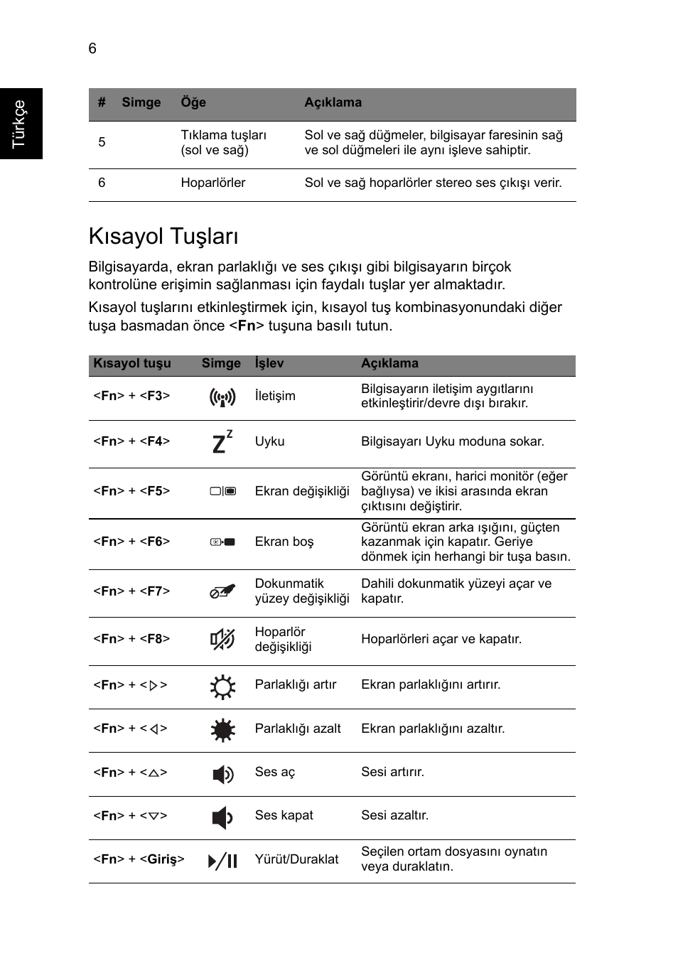 Kısayol tuşları, Türkçe | Acer TravelMate P453-MG User Manual | Page 258 / 312