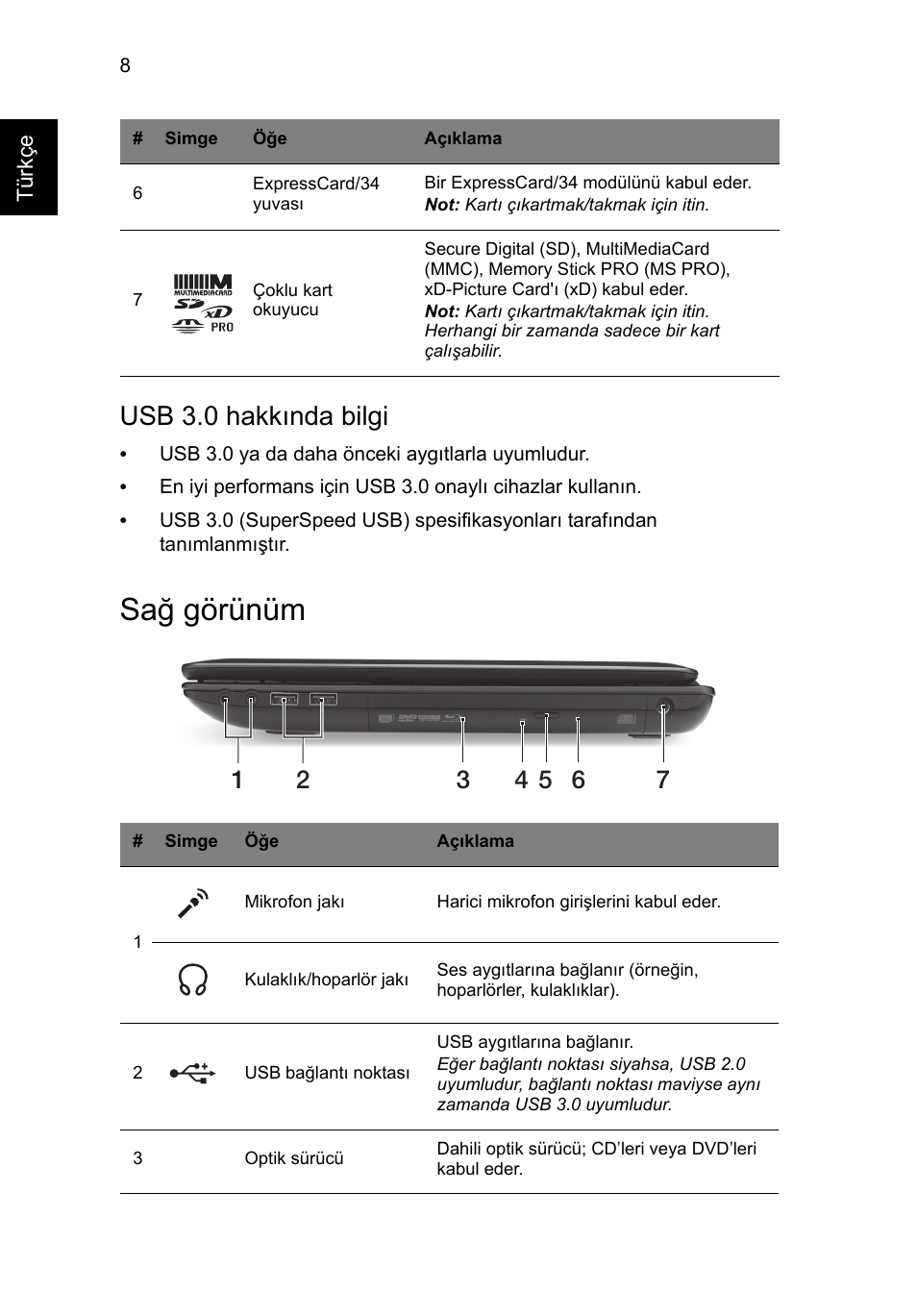 Sağ görünüm, Usb 3.0 hakkında bilgi | Acer TravelMate P453-MG User Manual | Page 260 / 312