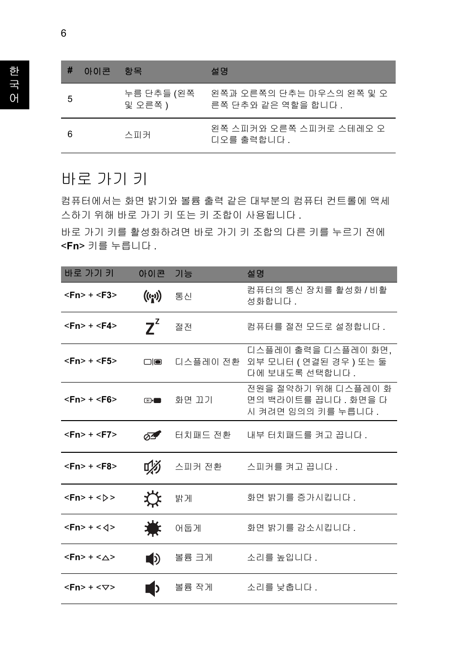 바로 가기 키, 한 국 어 | Acer TravelMate P453-MG User Manual | Page 268 / 312