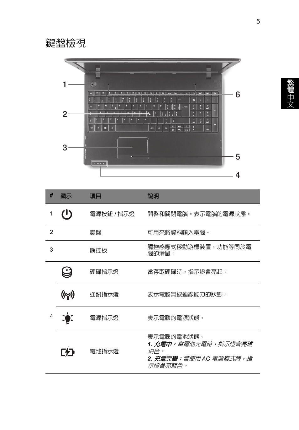 鍵盤檢視 | Acer TravelMate P453-MG User Manual | Page 287 / 312