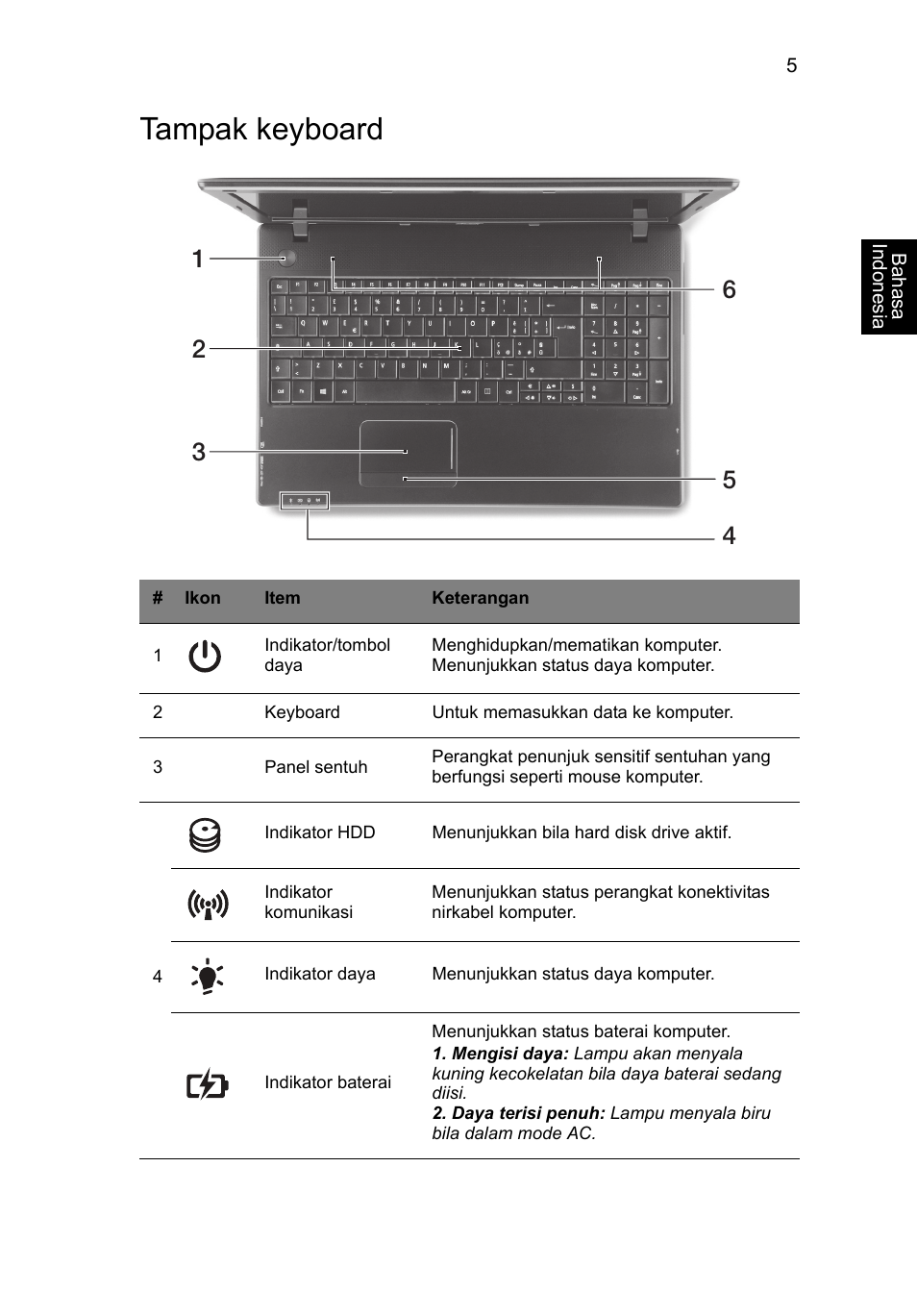 Tampak keyboard | Acer TravelMate P453-MG User Manual | Page 297 / 312