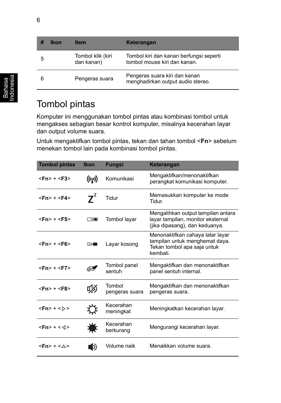 Tombol pintas | Acer TravelMate P453-MG User Manual | Page 298 / 312