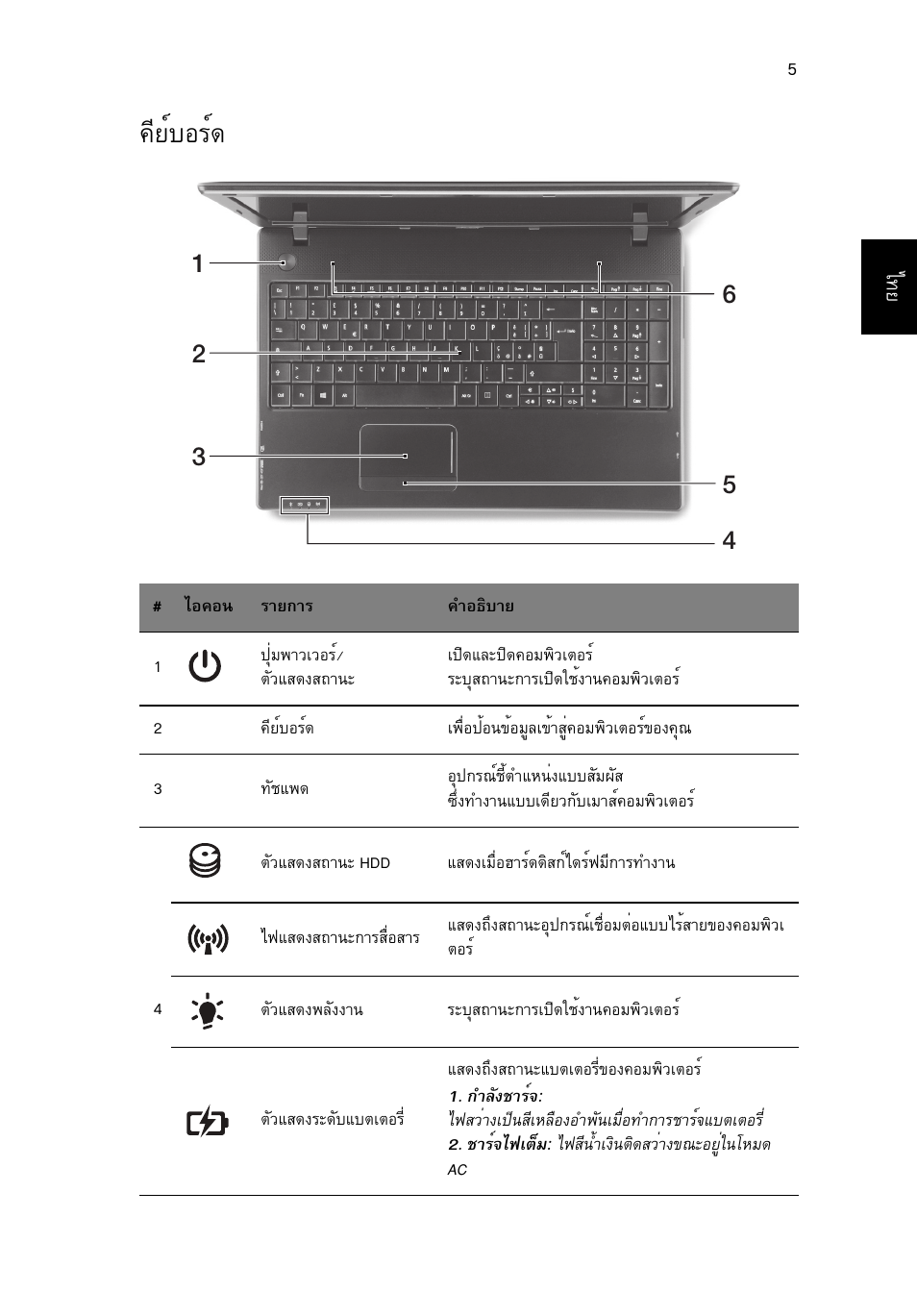 คีย์บอร์ด, Õâìºíãì | Acer TravelMate P453-MG User Manual | Page 307 / 312