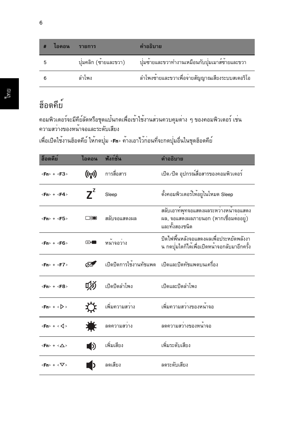 ฮ็อตคีย, Îçíµ¤хвм | Acer TravelMate P453-MG User Manual | Page 308 / 312