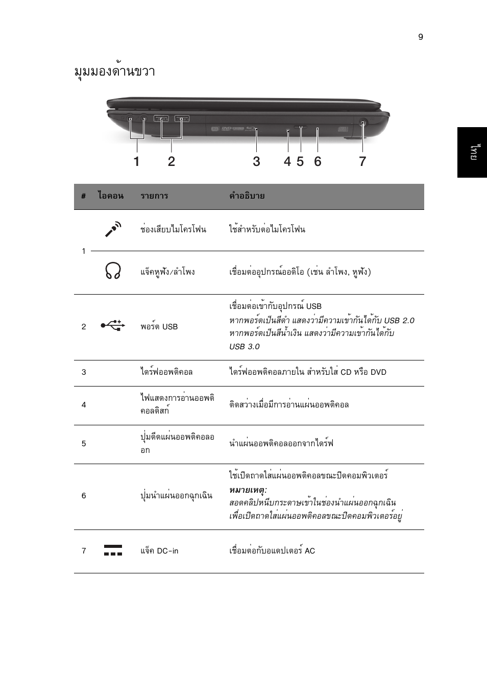 มุมมองด้านขวา, Бшббн§´йт¹¢зт | Acer TravelMate P453-MG User Manual | Page 311 / 312