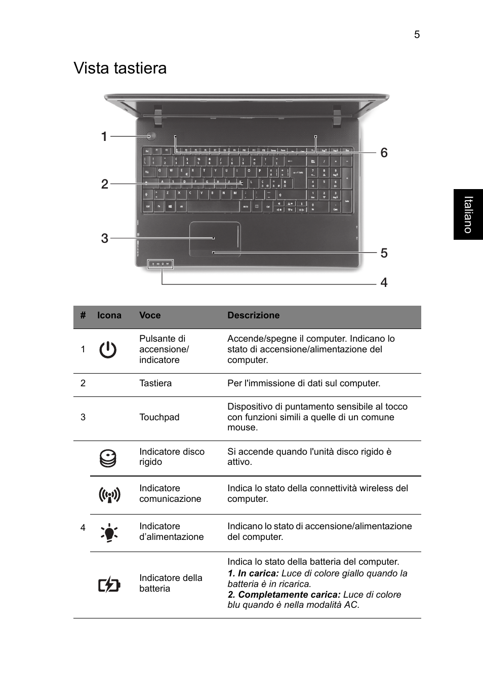 Vista tastiera | Acer TravelMate P453-MG User Manual | Page 37 / 312